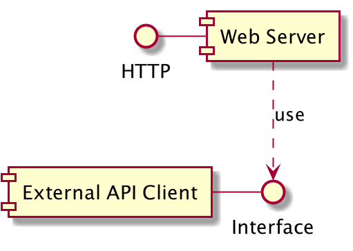 UML Component view - The Web Server should use an interface